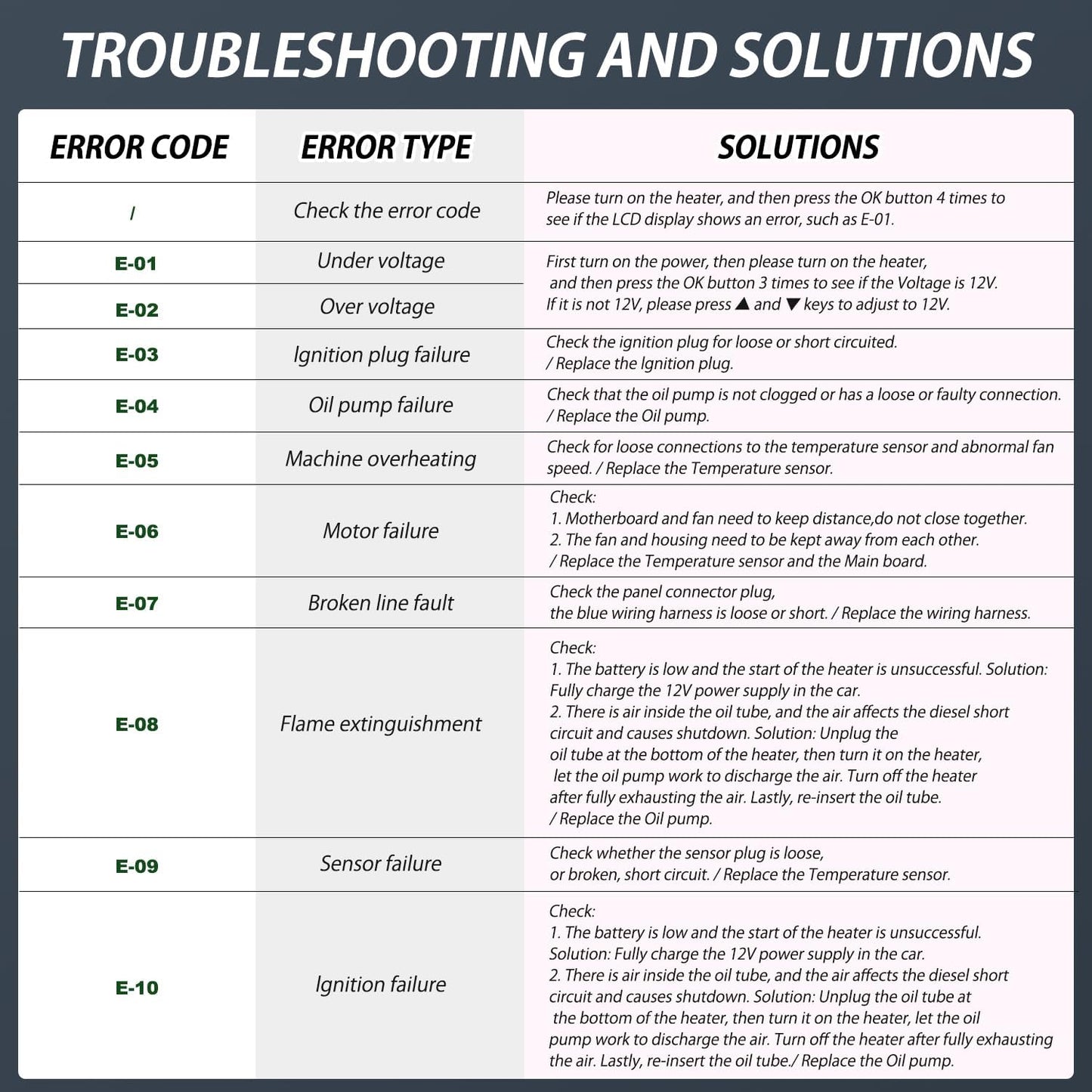 Triclicks Diesel Air Heater All in One 12V 5KW Parking Heater Diesel