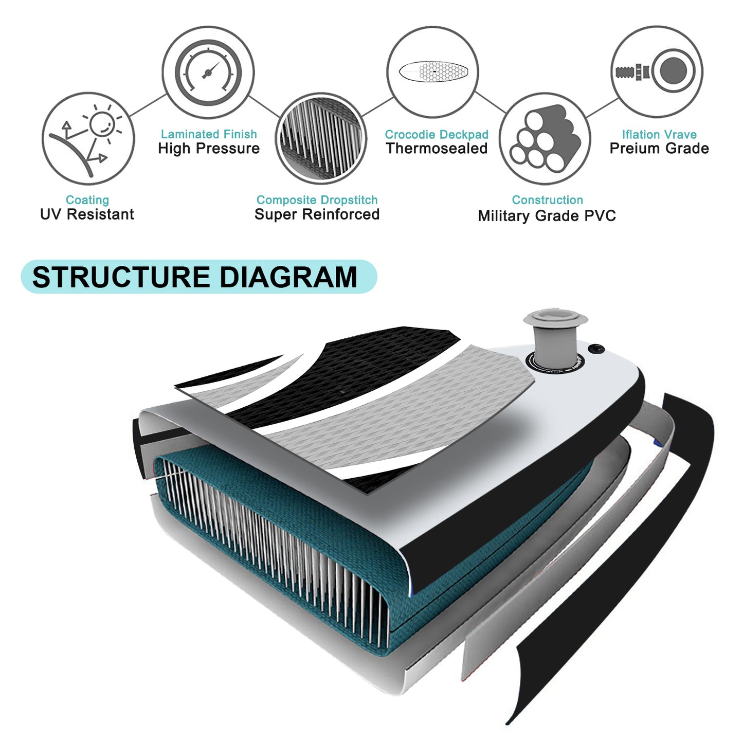 Sudoo All-Round 10' Inflatable Stand Up Paddle Board