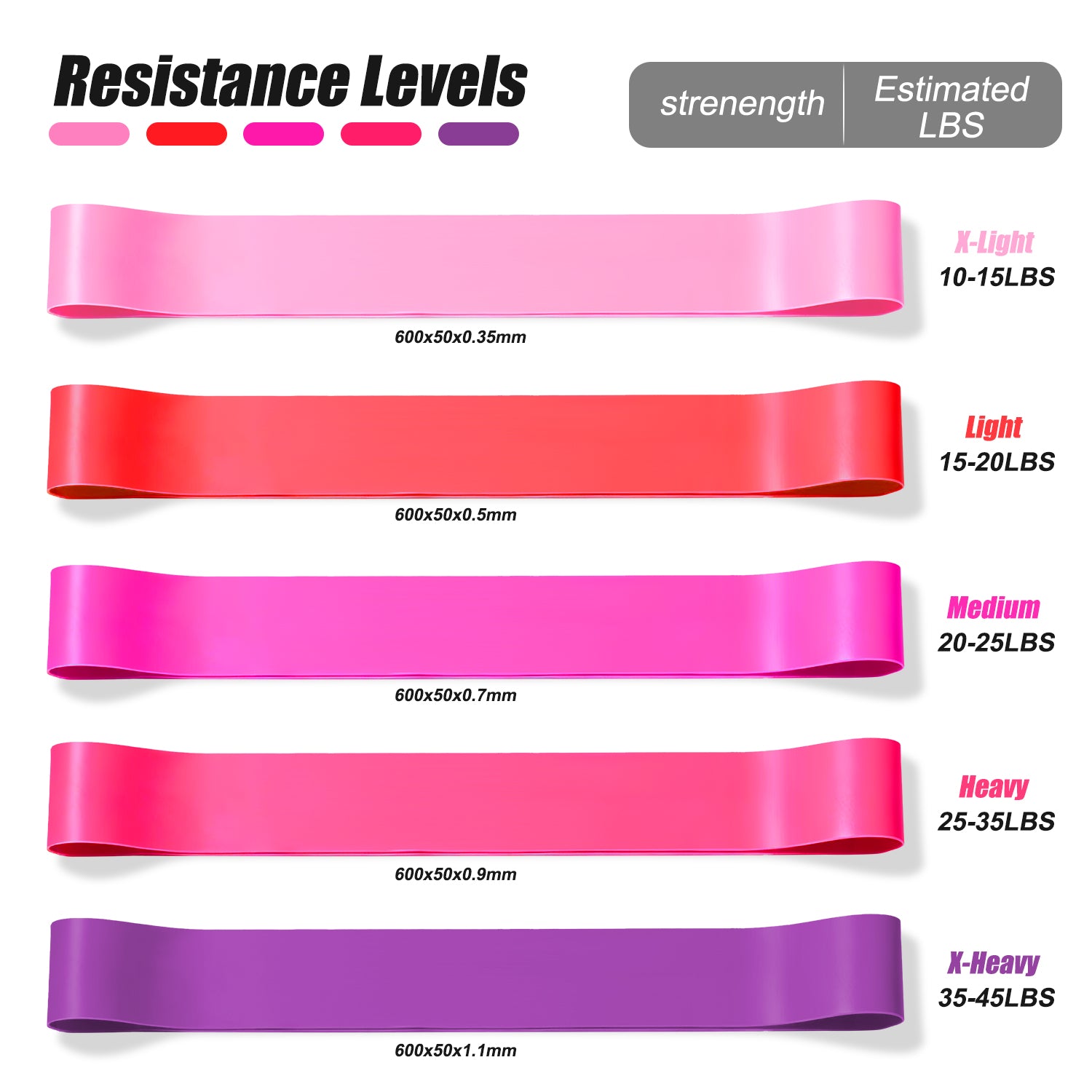 5 Pcs Latex-Free Resistance Bands Set