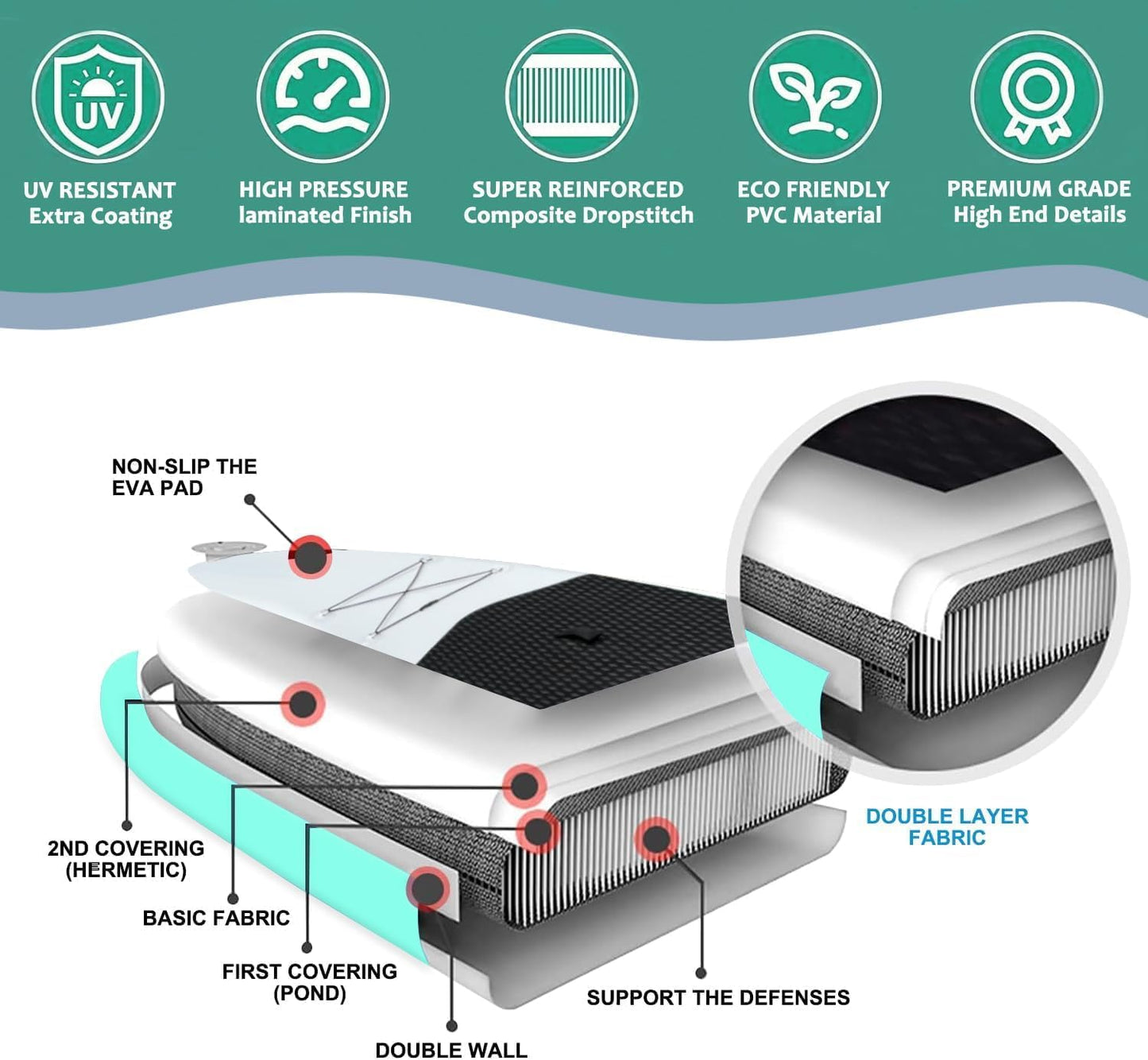 All-Round 10' Inflatable Stand Up Paddle Board